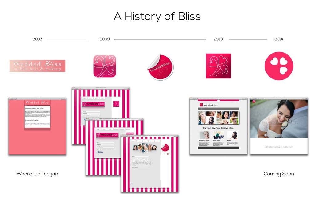 Wedded Bliss History Makeup Artist Hair Weddings Bridal